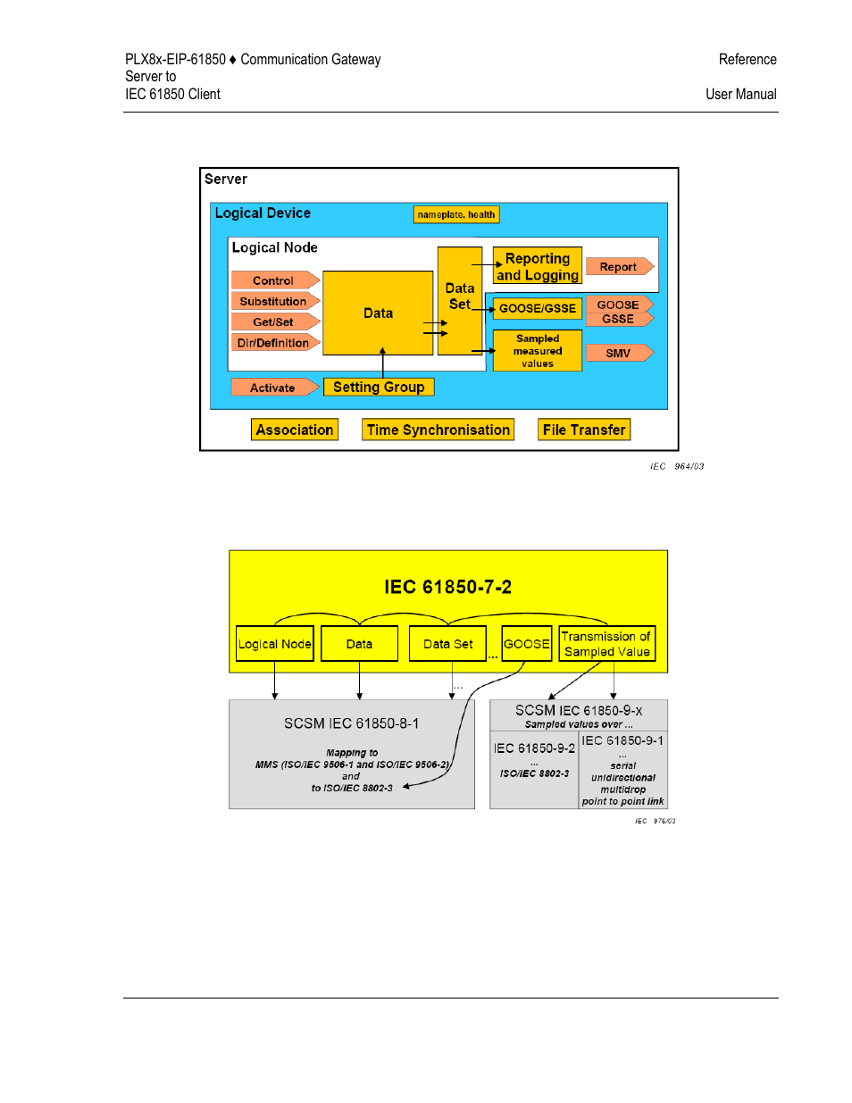 ProSoft Technology PLX81-EIP-61850 User Manual | Page 111 / 167