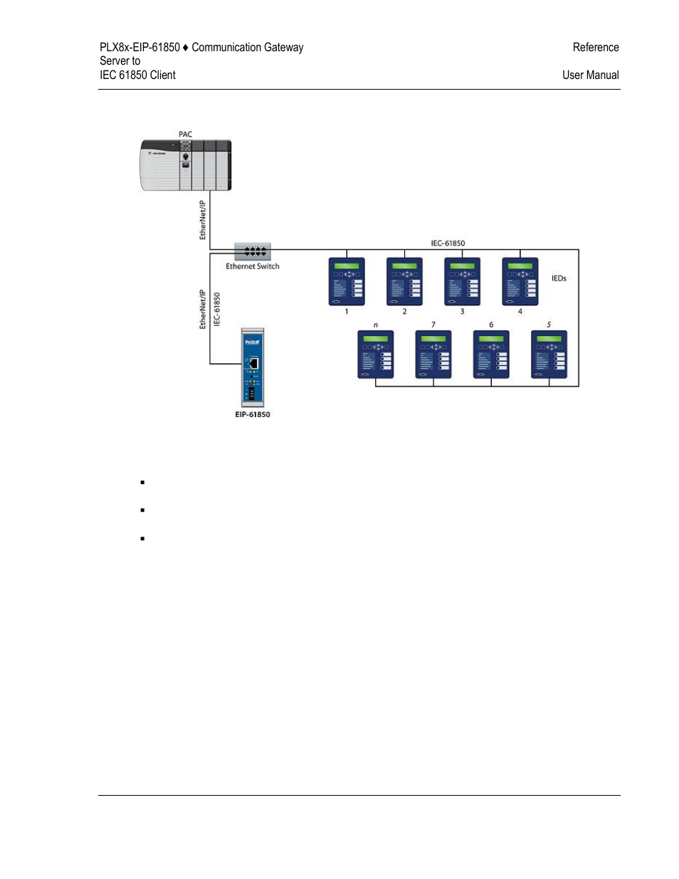 ProSoft Technology PLX81-EIP-61850 User Manual | Page 123 / 167