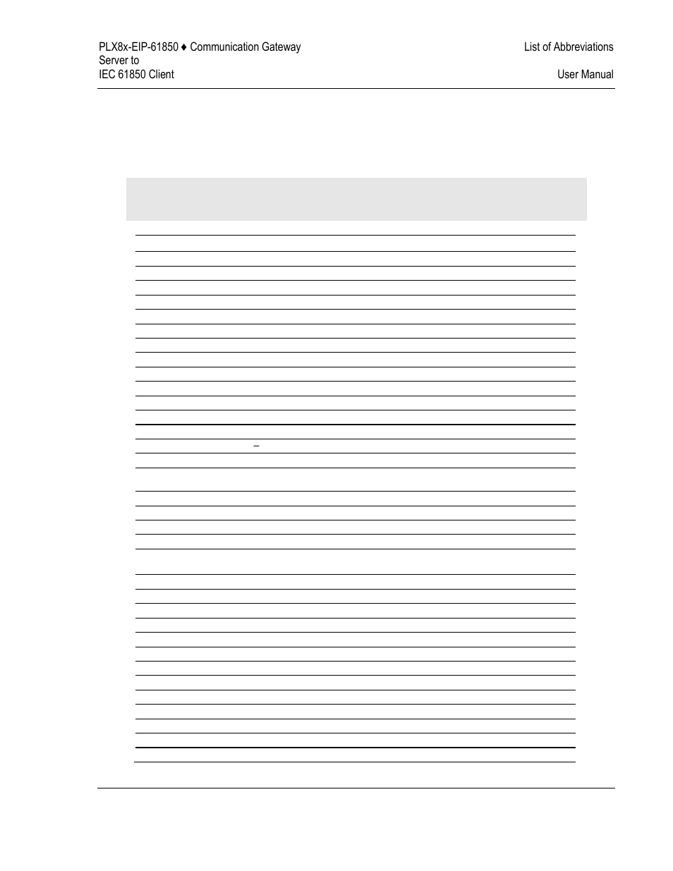 List of abbreviations | ProSoft Technology PLX81-EIP-61850 User Manual | Page 129 / 167