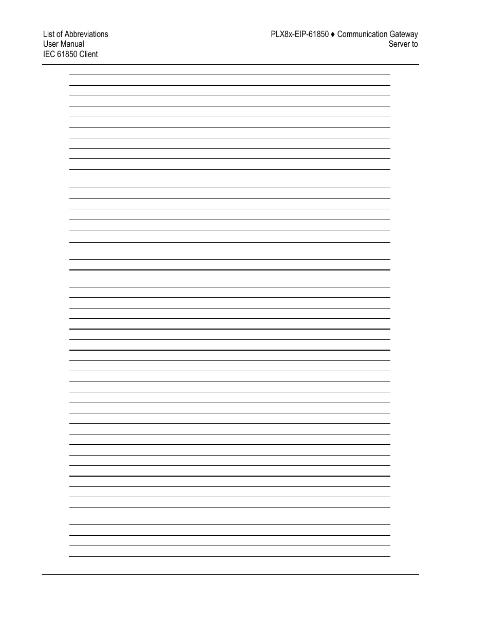 ProSoft Technology PLX81-EIP-61850 User Manual | Page 130 / 167