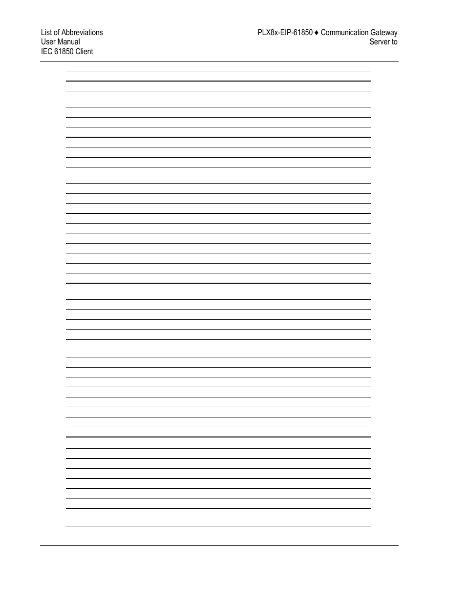 ProSoft Technology PLX81-EIP-61850 User Manual | Page 136 / 167