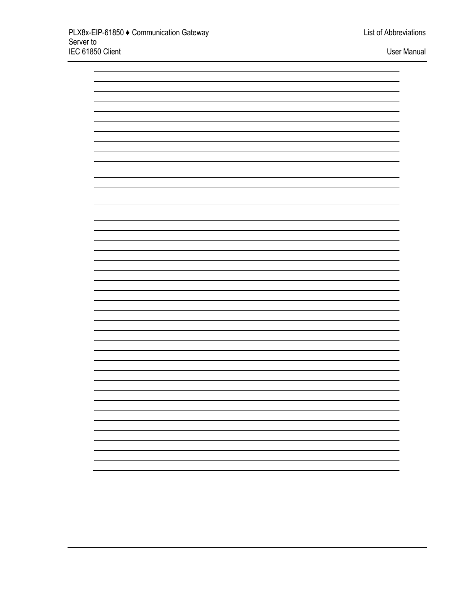 ProSoft Technology PLX81-EIP-61850 User Manual | Page 143 / 167