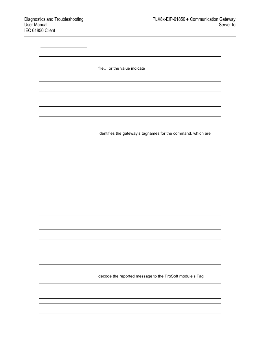 ProSoft Technology PLX81-EIP-61850 User Manual | Page 64 / 167
