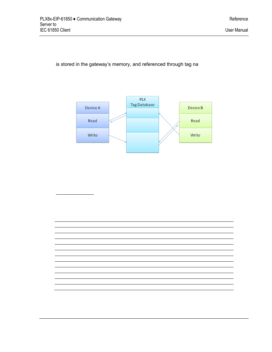 ProSoft Technology PLX81-EIP-61850 User Manual | Page 85 / 167