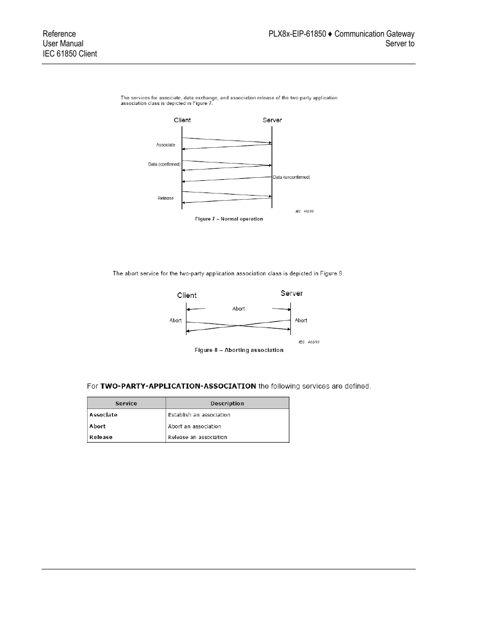 ProSoft Technology PLX81-EIP-61850 User Manual | Page 88 / 167