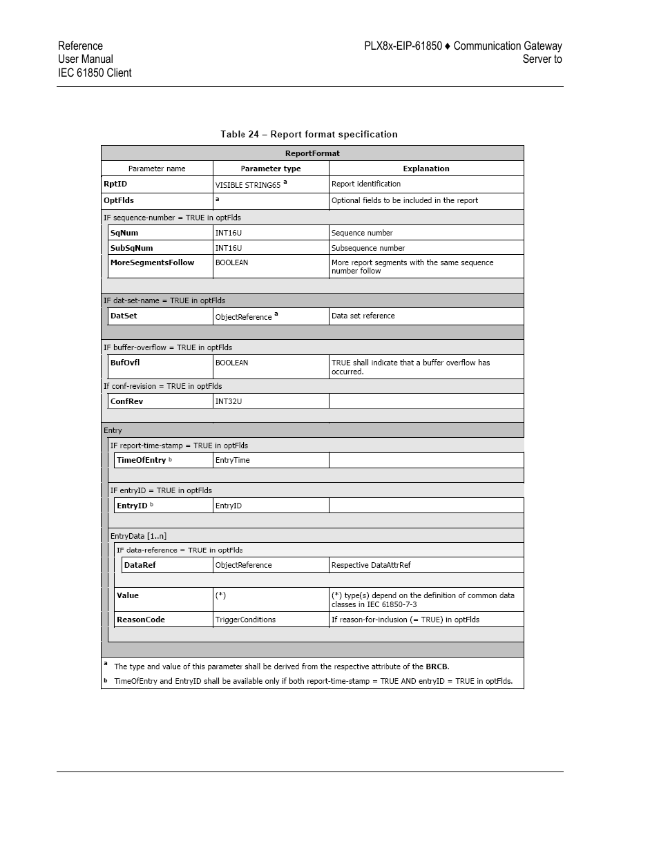 ProSoft Technology PLX81-EIP-61850 User Manual | Page 92 / 167