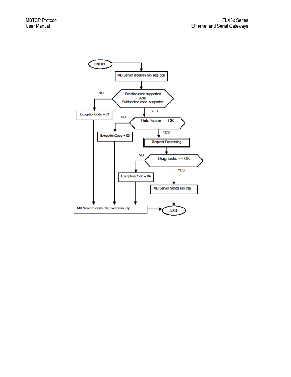 ProSoft Technology PLX31-EIP-SIE User Manual | Page 116 / 218