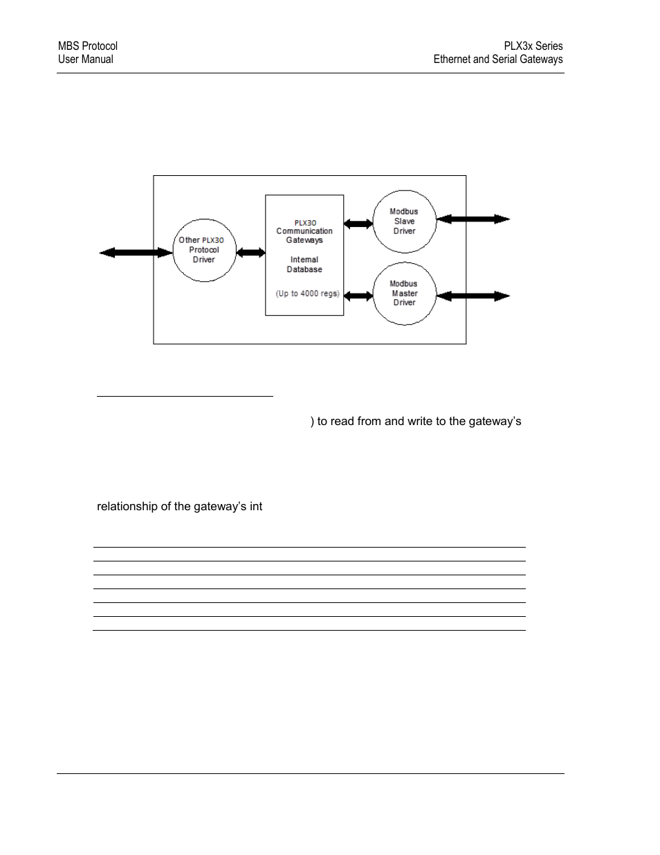 ProSoft Technology PLX31-EIP-SIE User Manual | Page 124 / 218