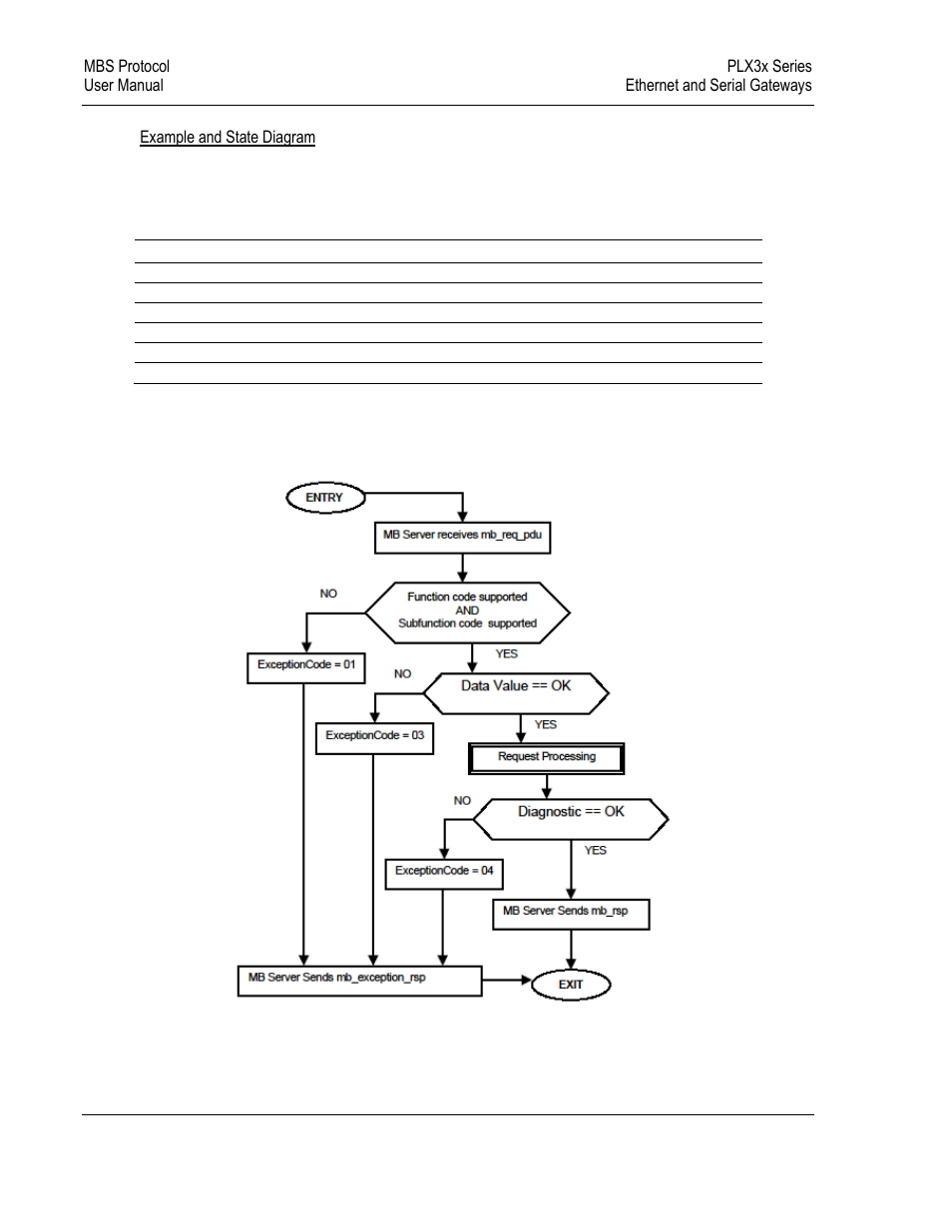 ProSoft Technology PLX31-EIP-SIE User Manual | Page 146 / 218