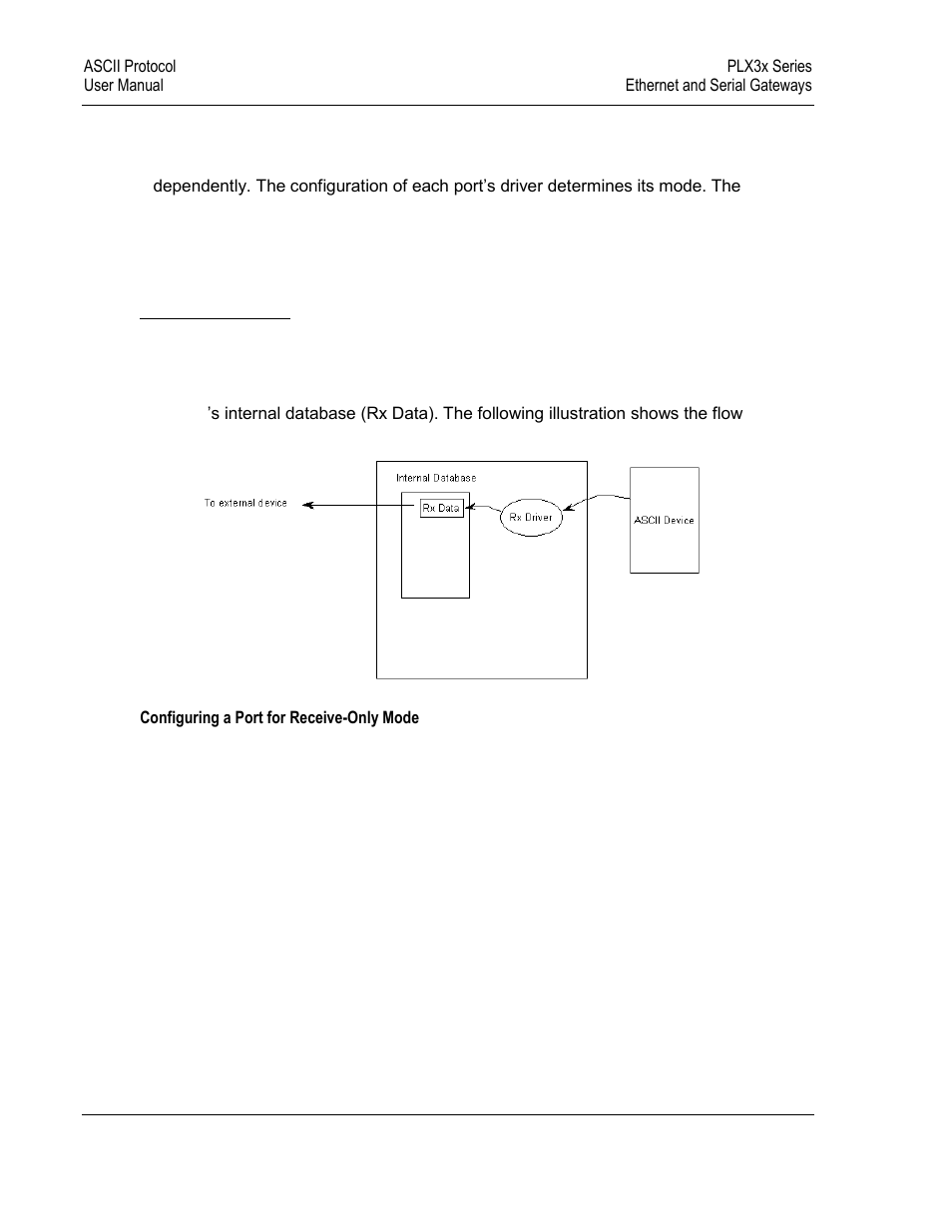 ProSoft Technology PLX31-EIP-SIE User Manual | Page 156 / 218