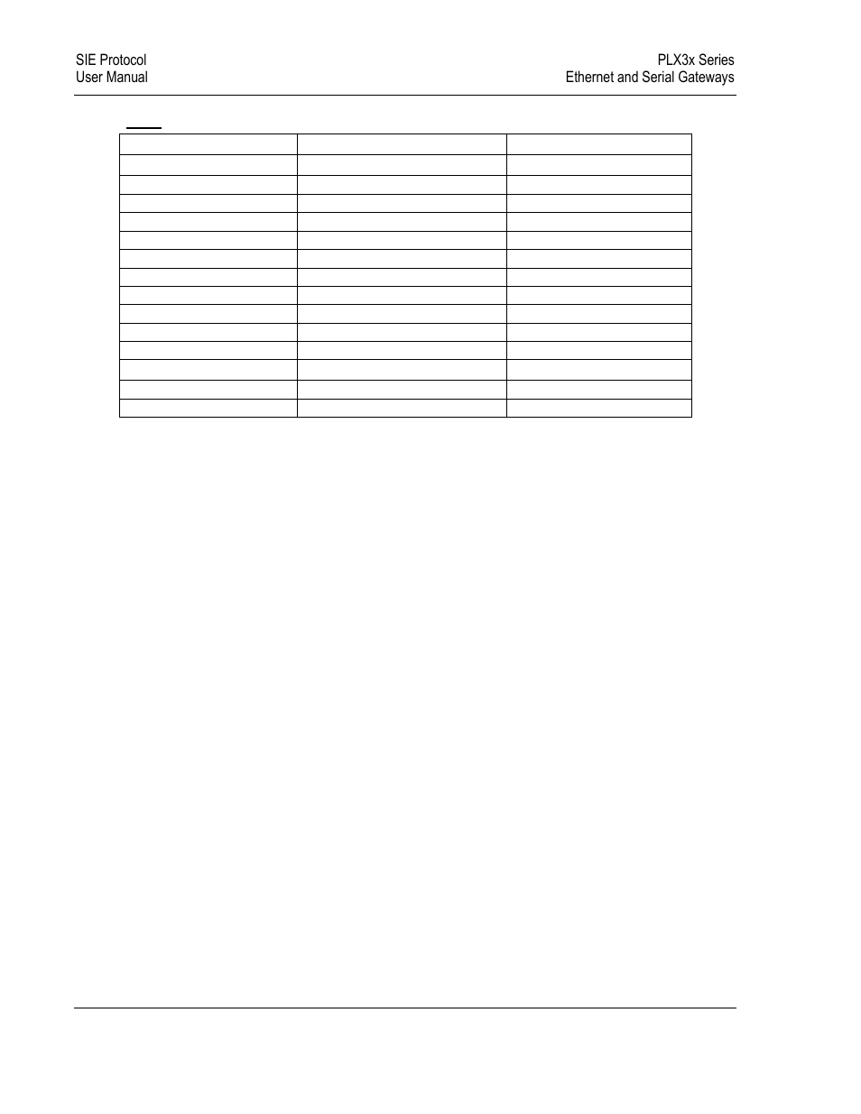 ProSoft Technology PLX31-EIP-SIE User Manual | Page 170 / 218