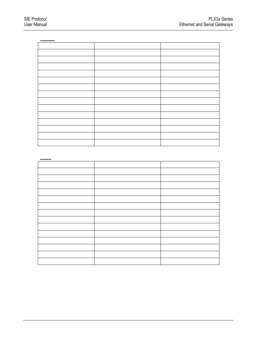 ProSoft Technology PLX31-EIP-SIE User Manual | Page 174 / 218