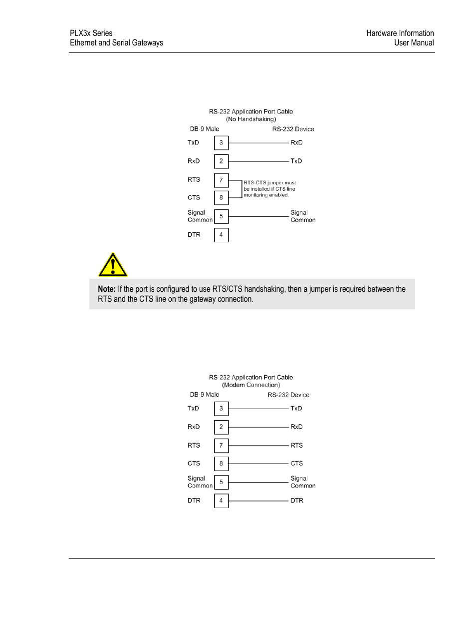 ProSoft Technology PLX31-EIP-SIE User Manual | Page 49 / 218