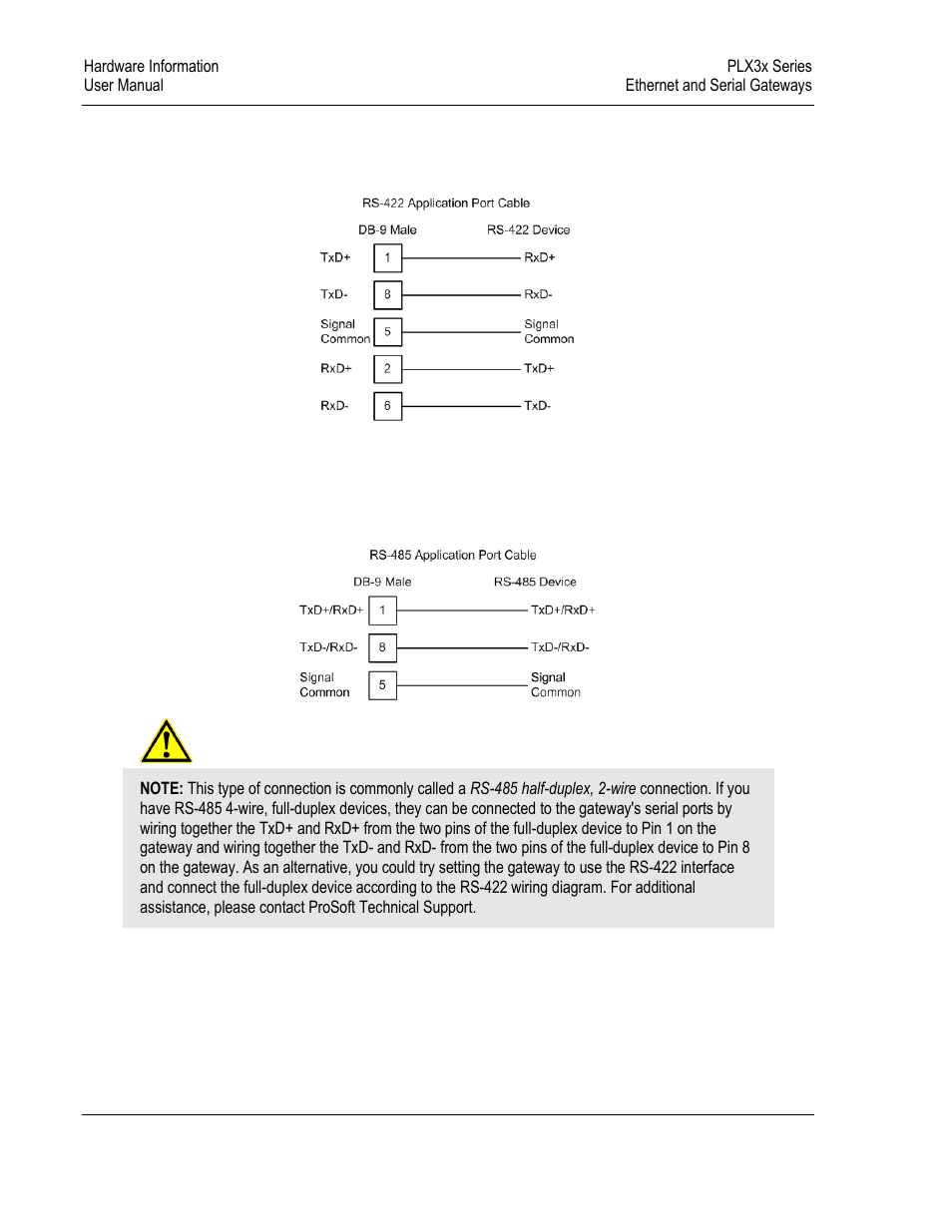 ProSoft Technology PLX31-EIP-SIE User Manual | Page 50 / 218