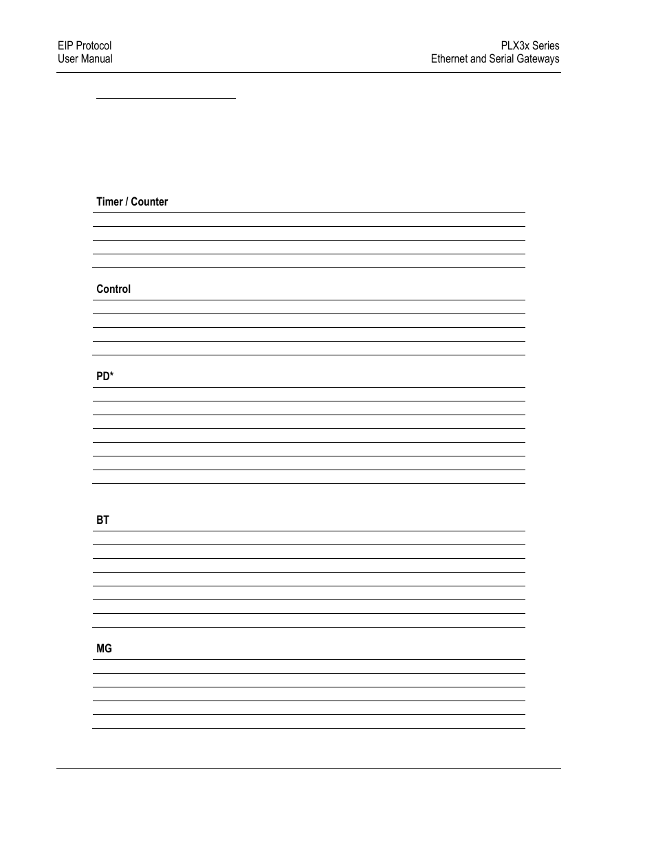 ProSoft Technology PLX31-EIP-SIE User Manual | Page 84 / 218