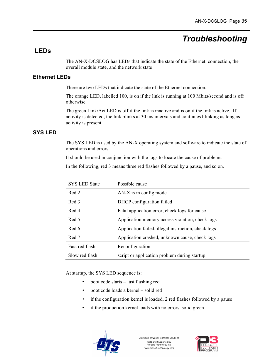 Troubleshooting, Leds | ProSoft Technology AN-X-AMX User Manual | Page 39 / 44