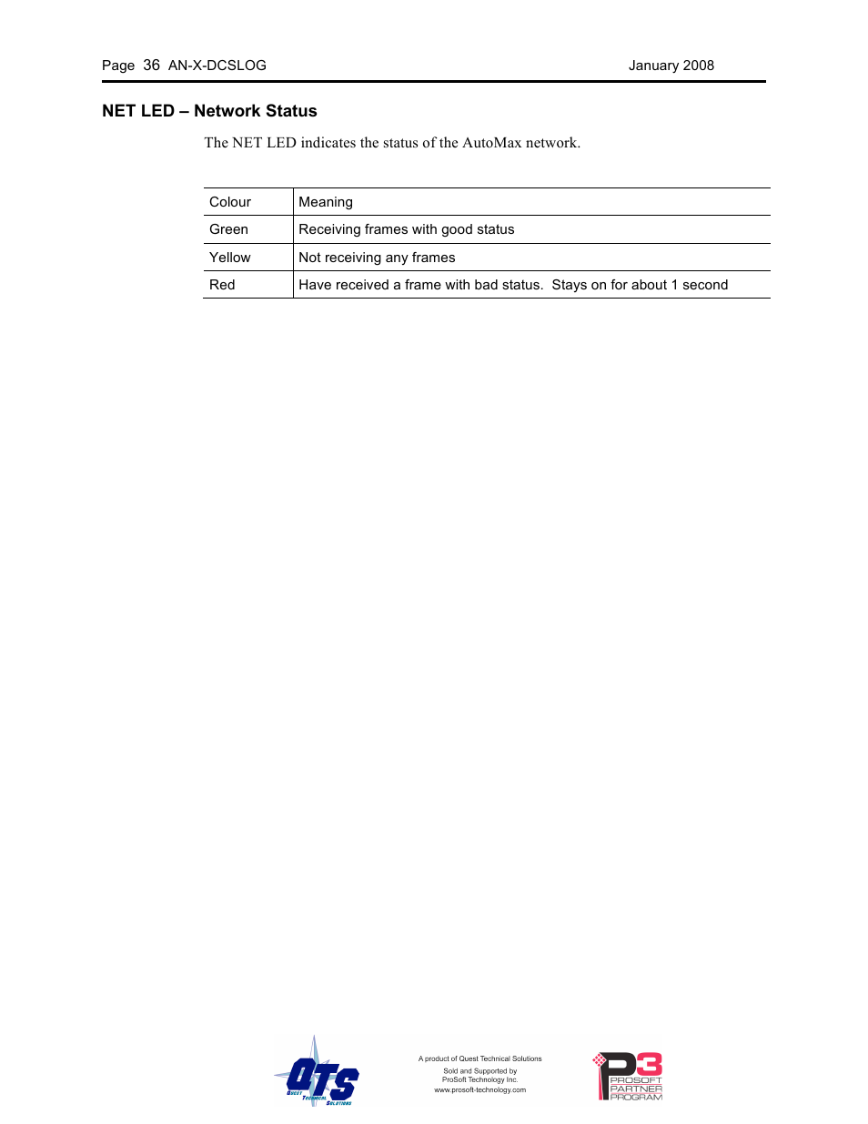 ProSoft Technology AN-X-AMX User Manual | Page 40 / 44