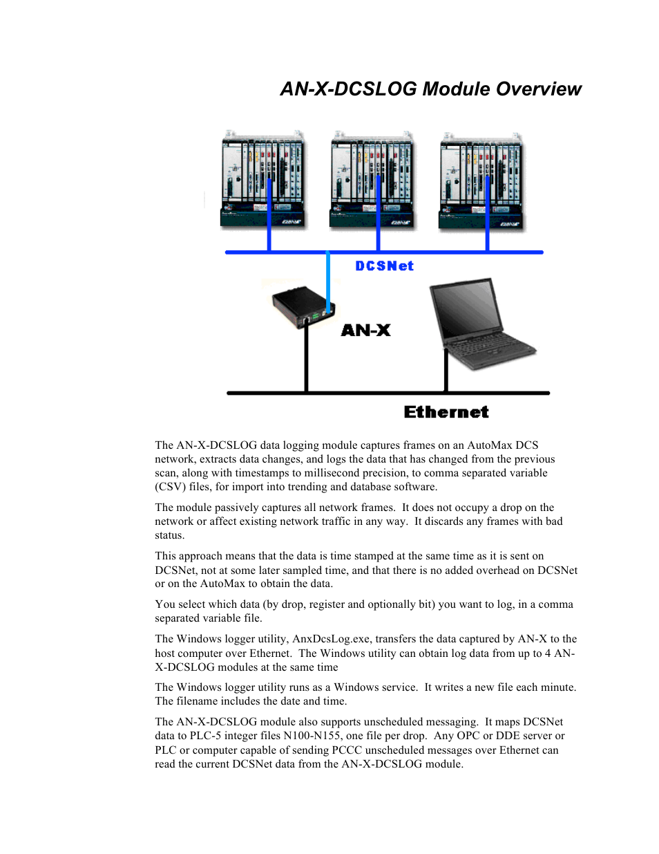 An-x-dcslog module overview | ProSoft Technology AN-X-AMX User Manual | Page 6 / 44