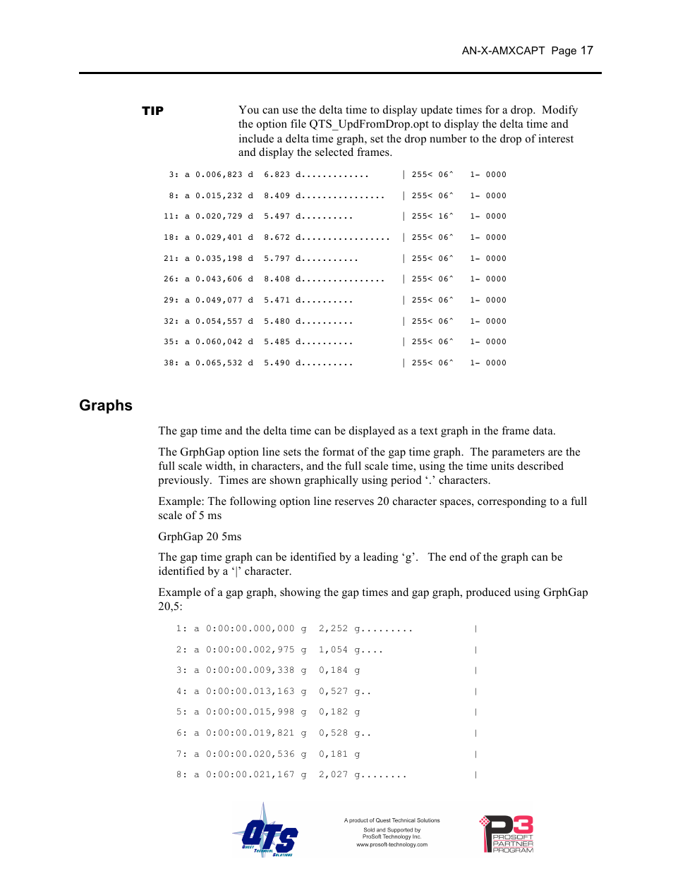 Graphs | ProSoft Technology AN-X-AMX User Manual | Page 21 / 50