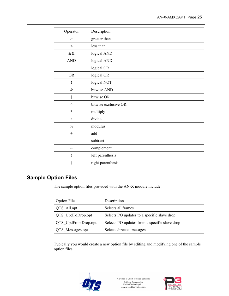 Sample option files | ProSoft Technology AN-X-AMX User Manual | Page 29 / 50