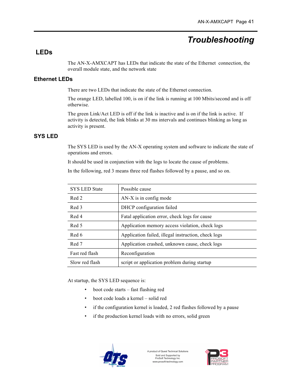 Troubleshooting, Leds | ProSoft Technology AN-X-AMX User Manual | Page 45 / 50