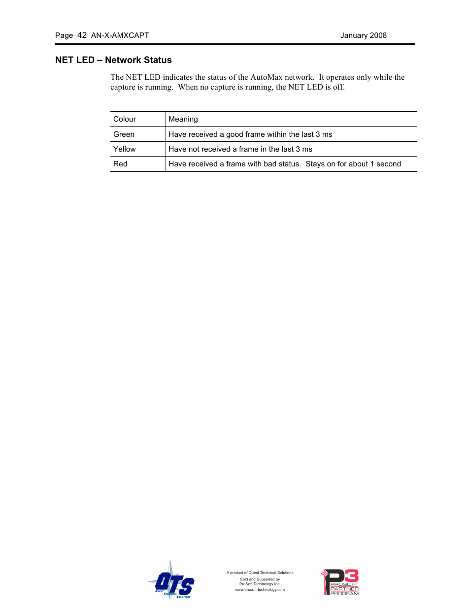 ProSoft Technology AN-X-AMX User Manual | Page 46 / 50