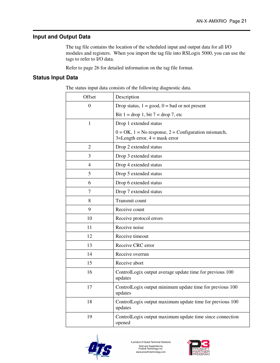 ProSoft Technology AN-X-AMX User Manual | Page 25 / 55