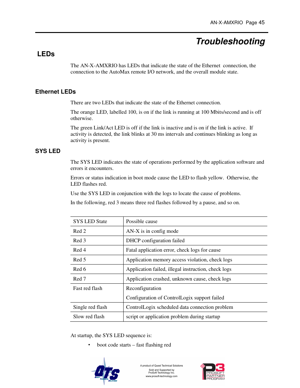 Troubleshooting, Leds | ProSoft Technology AN-X-AMX User Manual | Page 49 / 55