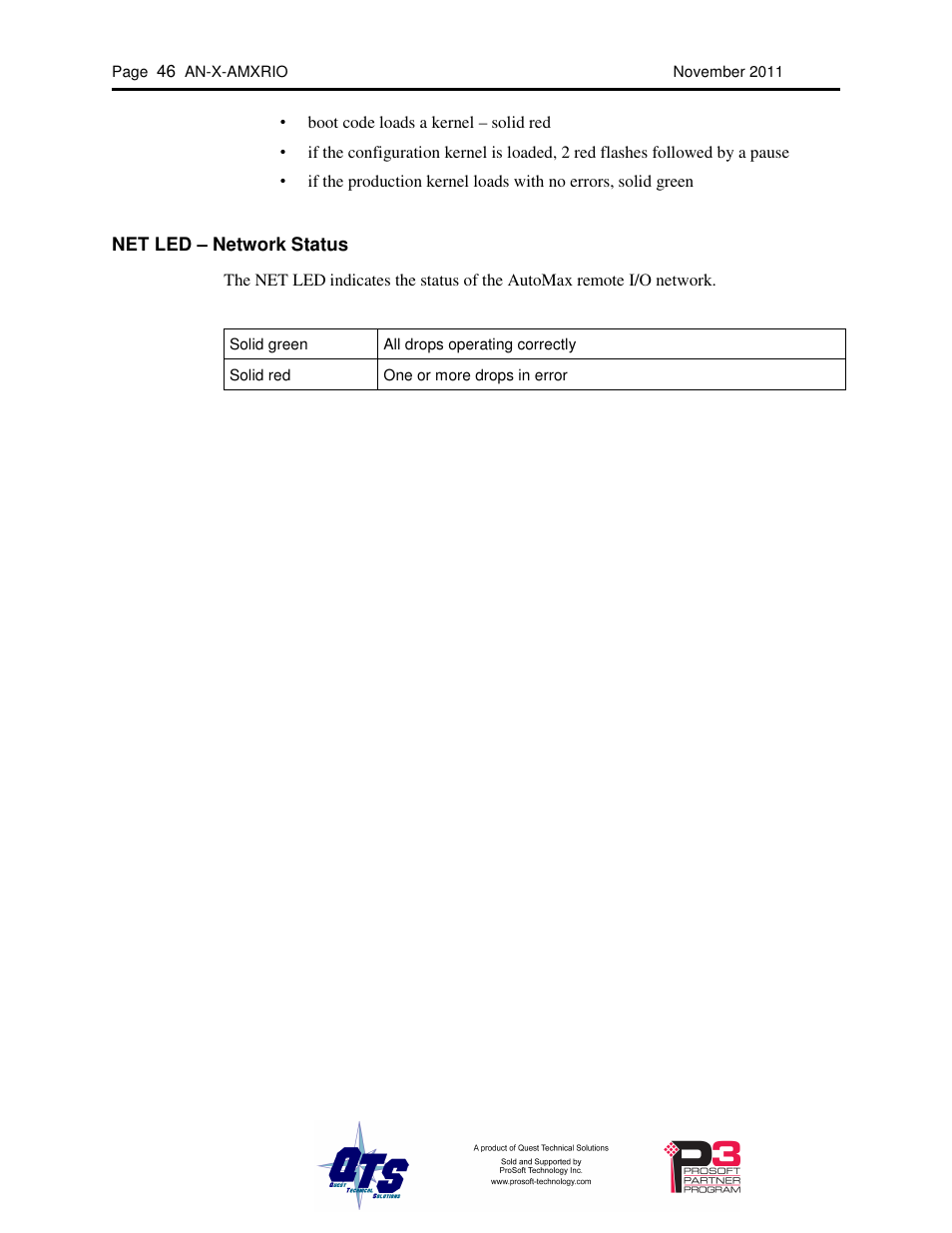 ProSoft Technology AN-X-AMX User Manual | Page 50 / 55