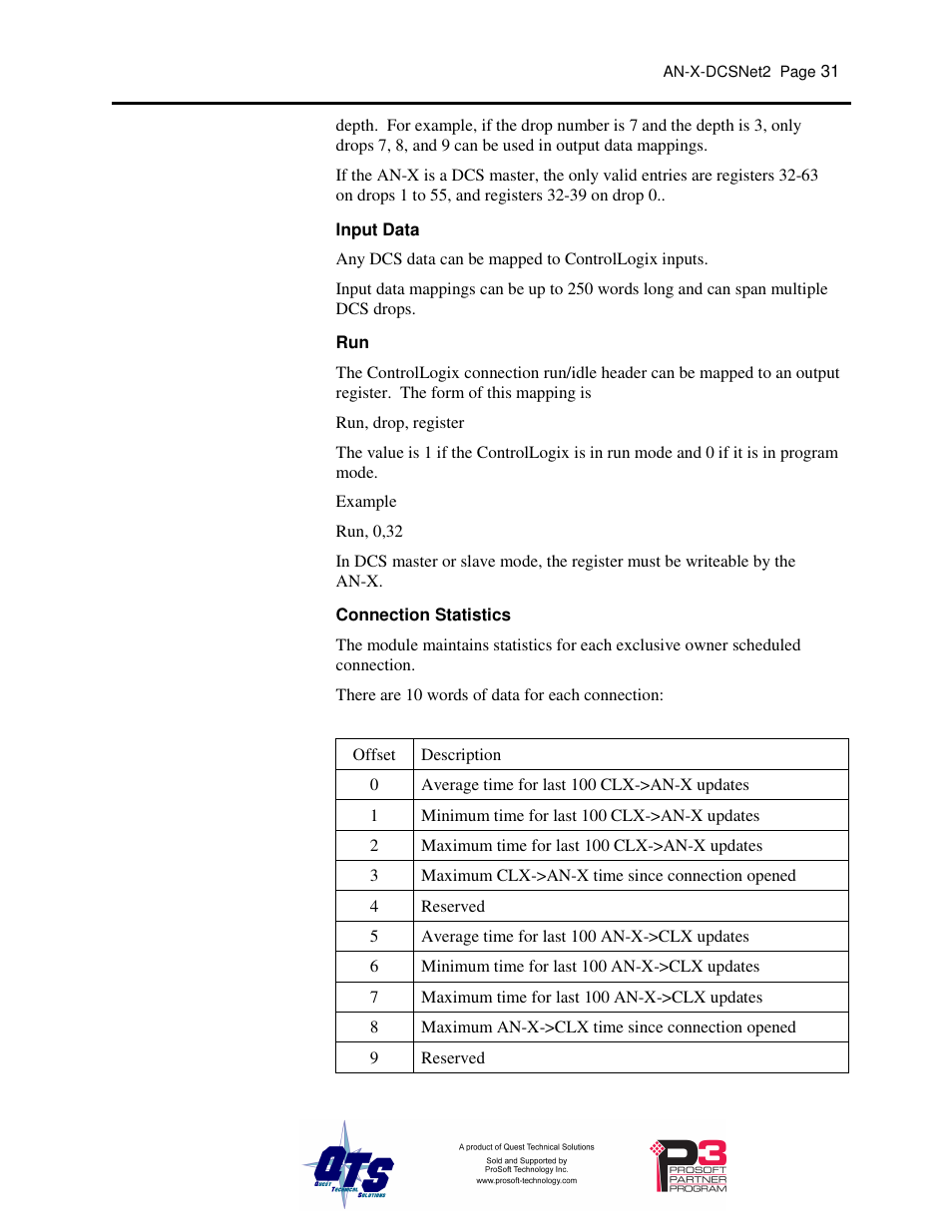 ProSoft Technology AN-X-AMX User Manual | Page 35 / 68