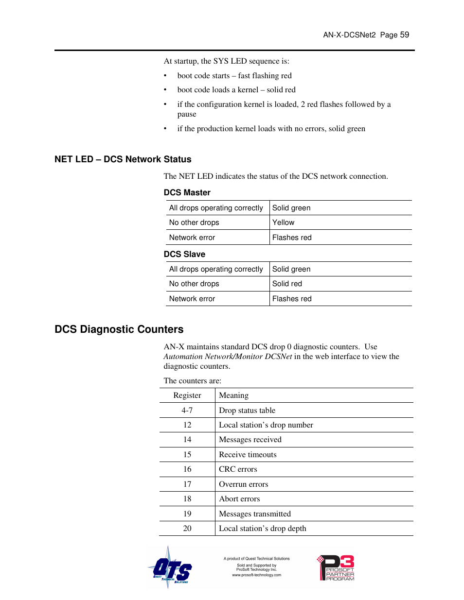 Dcs diagnostic counters | ProSoft Technology AN-X-AMX User Manual | Page 63 / 68