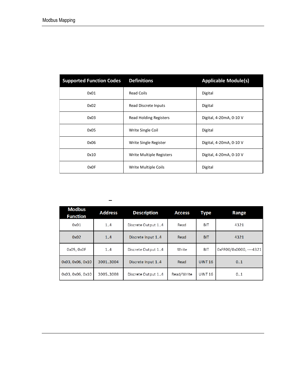 6modbus mapping | ProSoft Technology BM-1000-PM1K User Manual | Page 27 / 36