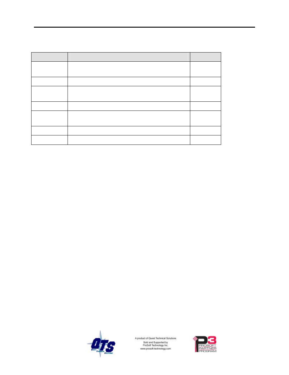 Quick start | ProSoft Technology AN-X2-SQD User Manual | Page 12 / 51