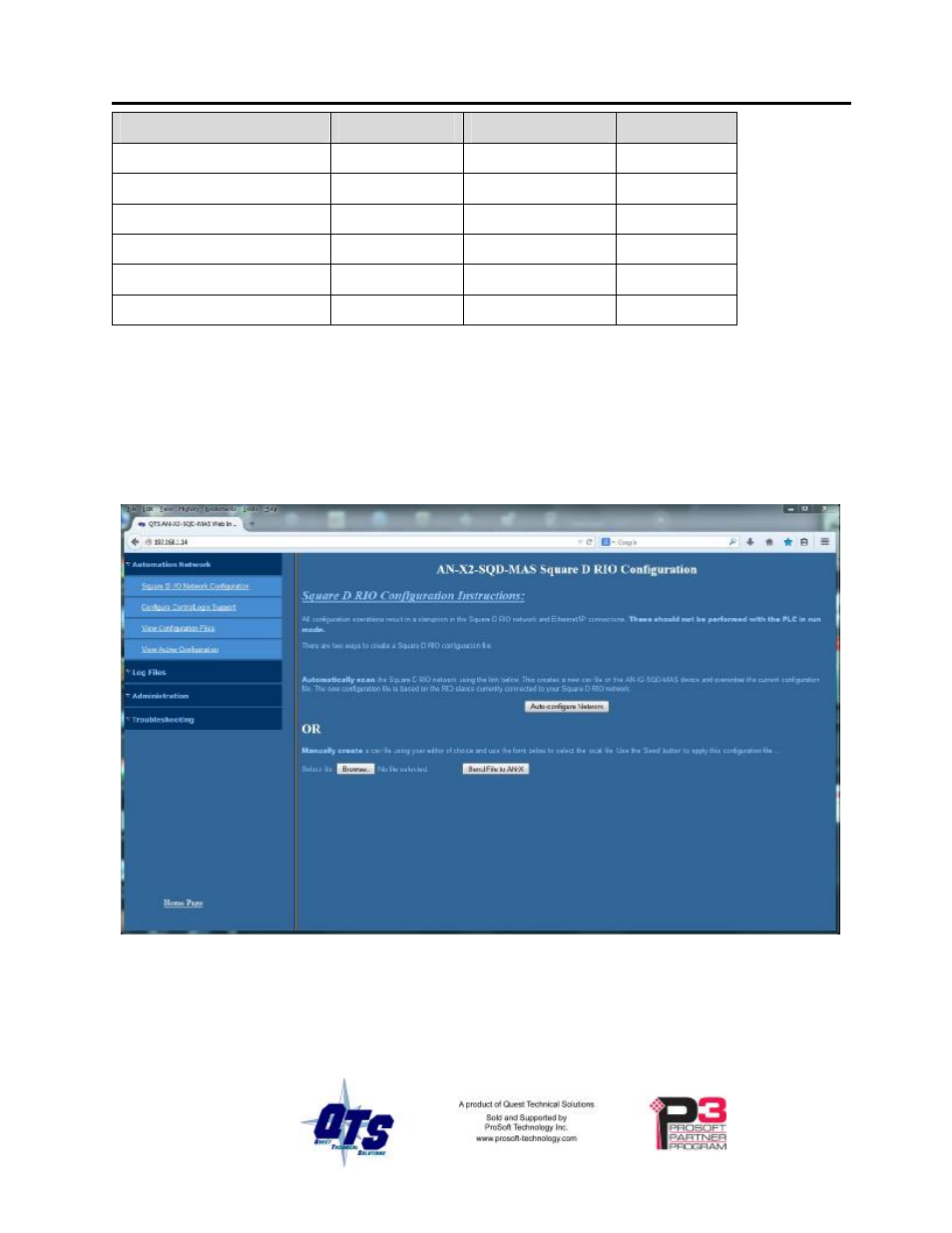 ProSoft Technology AN-X2-SQD User Manual | Page 21 / 51