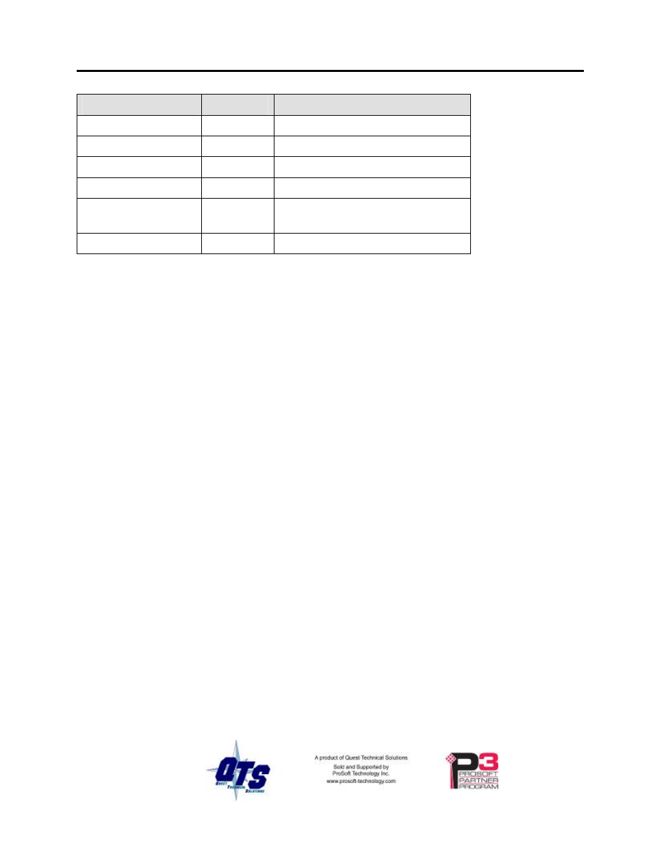 ProSoft Technology AN-X2-SQD User Manual | Page 23 / 51