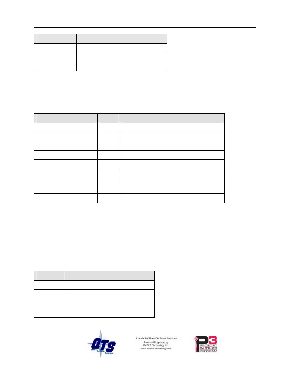 ProSoft Technology AN-X2-SQD User Manual | Page 28 / 51