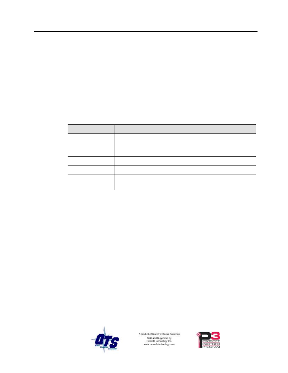 Fatal errors | ProSoft Technology AN-X2-SQD User Manual | Page 47 / 51