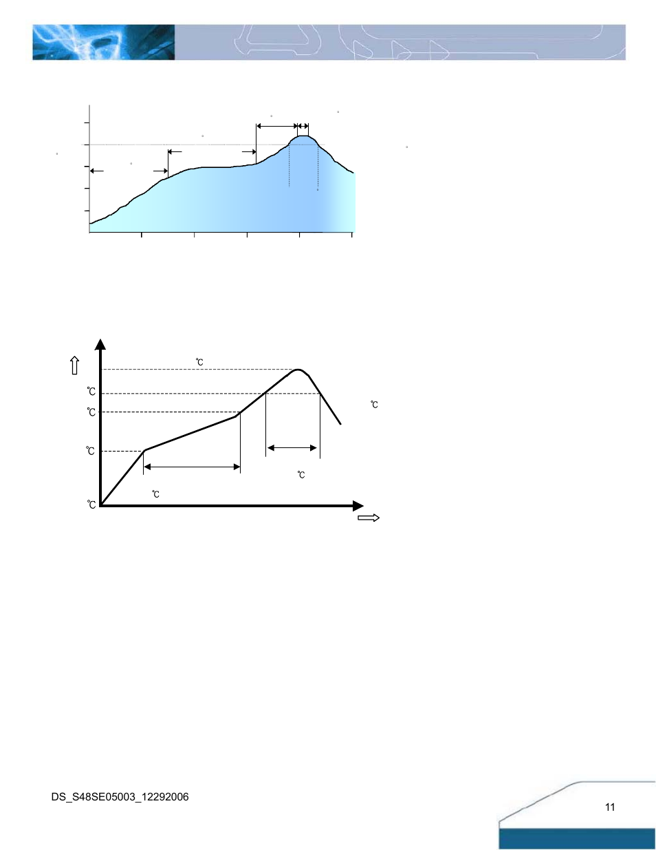 Leaded (sn/pb) process recommend temp. profile, Lead free (sac) process recommend temp. profile, Temp | Time | Delta Electronics S48SE User Manual | Page 11 / 13