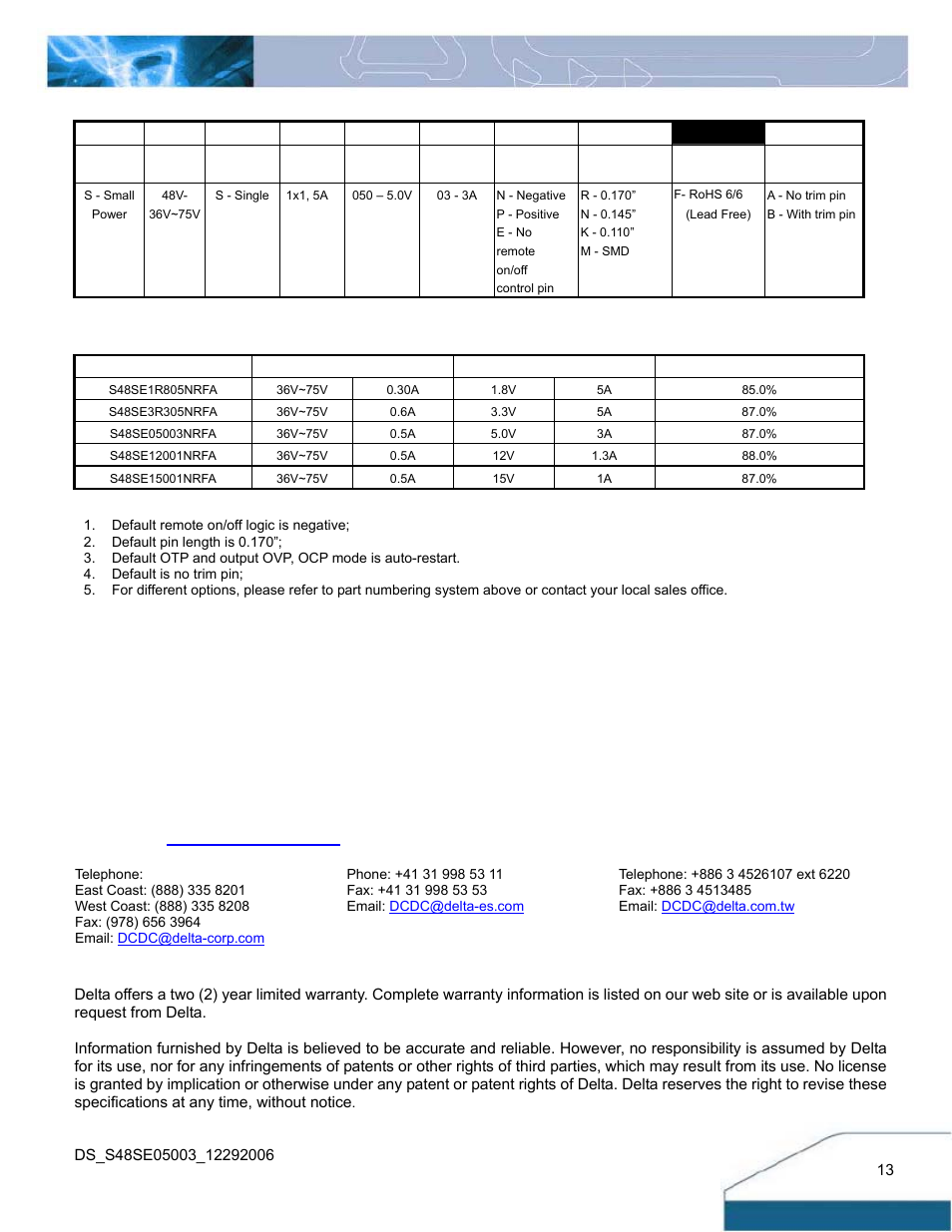 Warranty, Part numbering system, Model list | Delta Electronics S48SE User Manual | Page 13 / 13