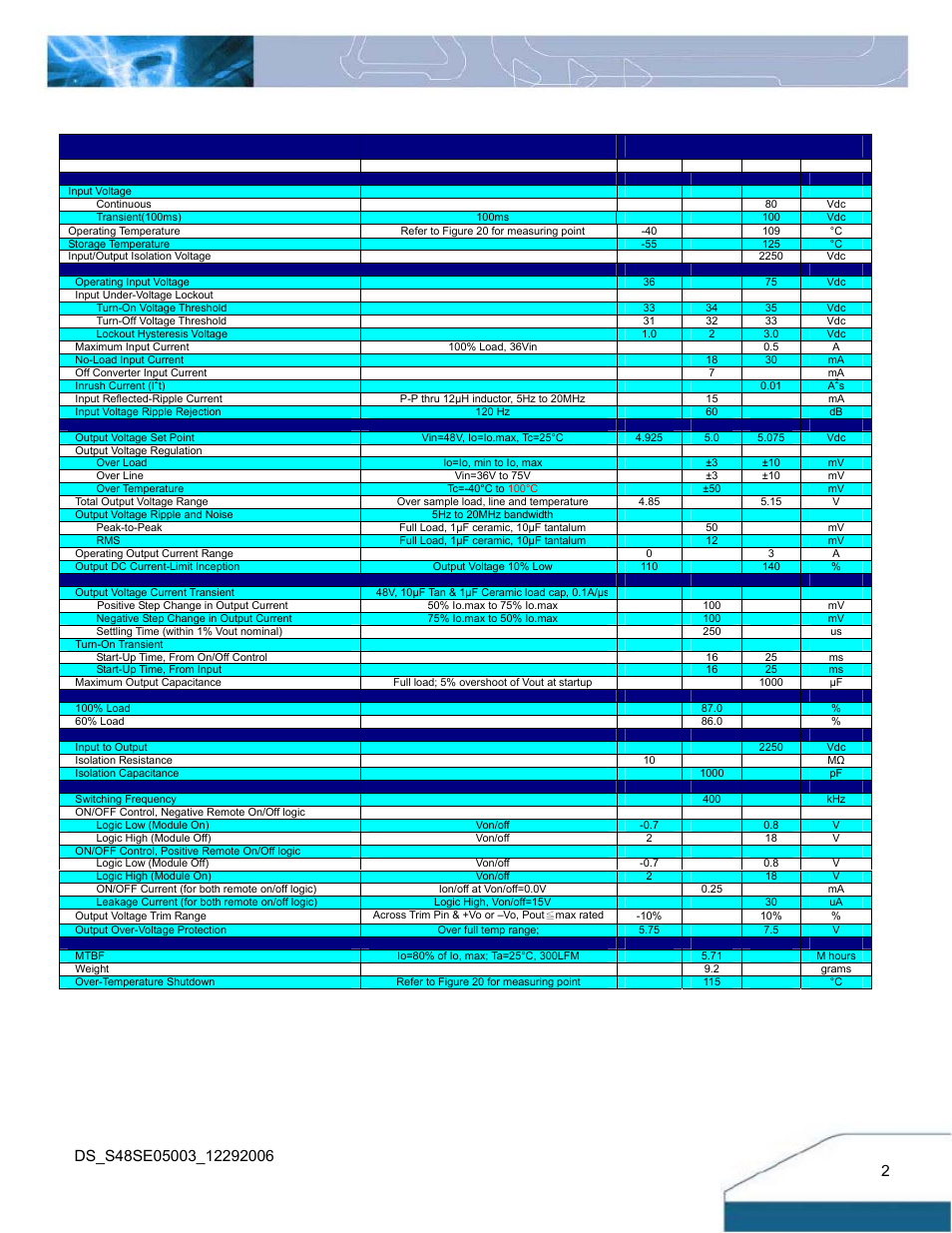 Technical specifications | Delta Electronics S48SE User Manual | Page 2 / 13