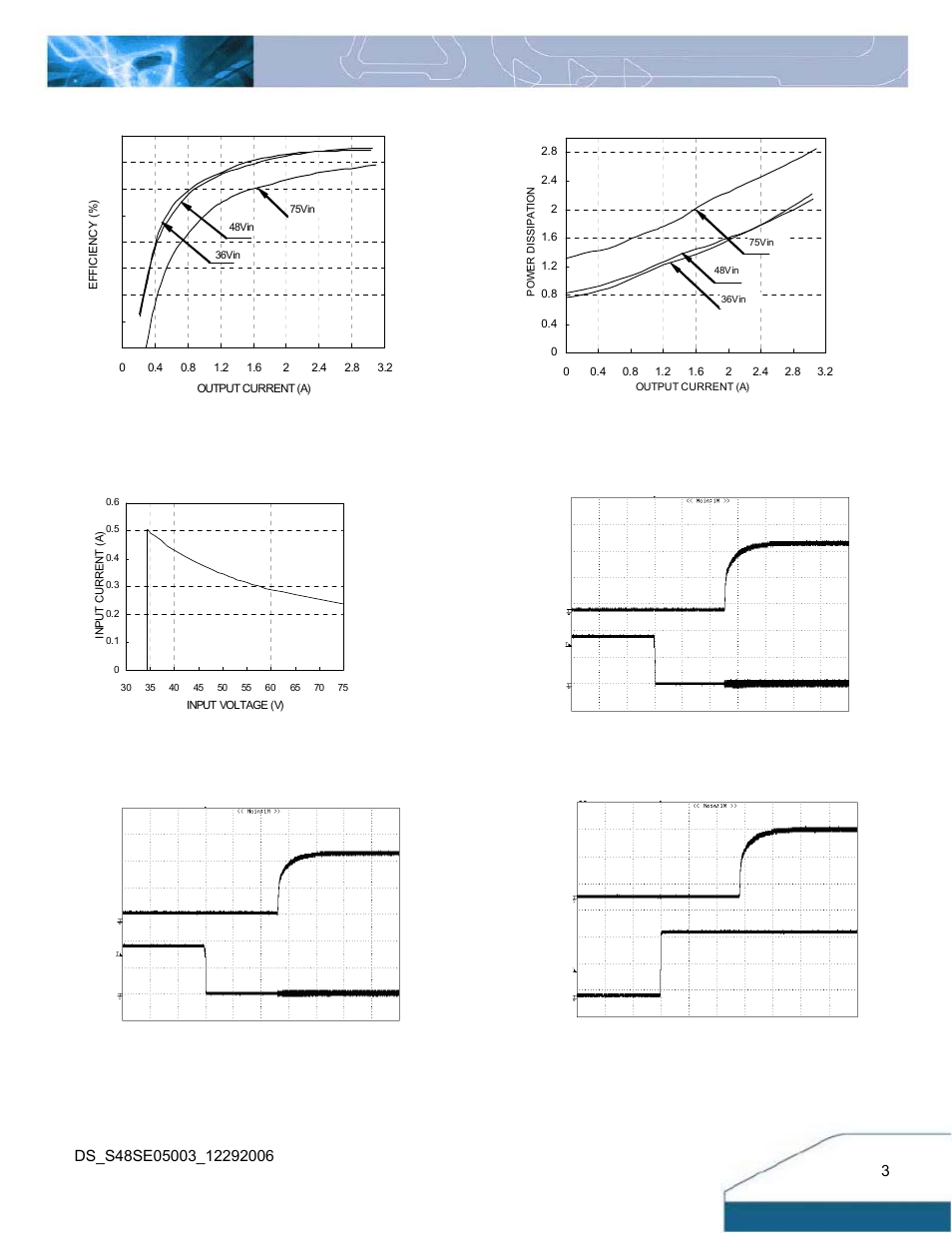 Electrical characteristics curves | Delta Electronics S48SE User Manual | Page 3 / 13