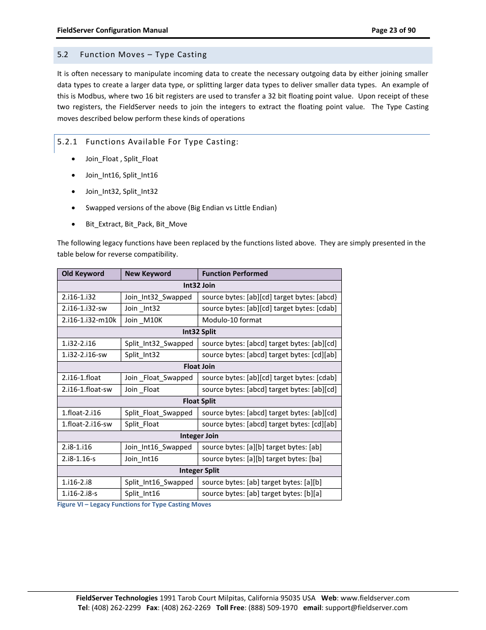 Function moves – type casting, Functions available for type casting | ProSoft Technology PS-QS-1x10-0781 User Manual | Page 23 / 90