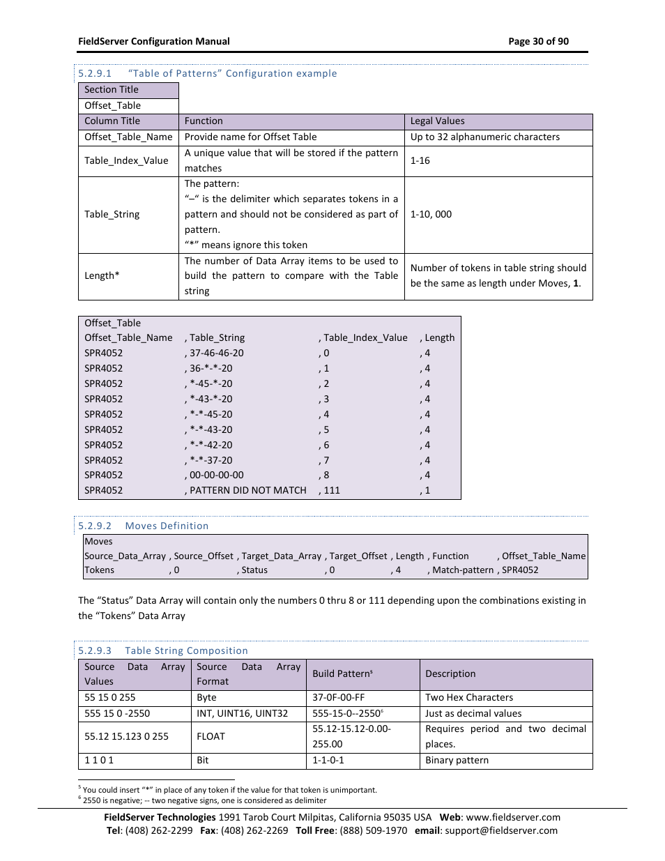 Table of patterns” configuration example, Moves definition, Table string composition | ProSoft Technology PS-QS-1x10-0781 User Manual | Page 30 / 90