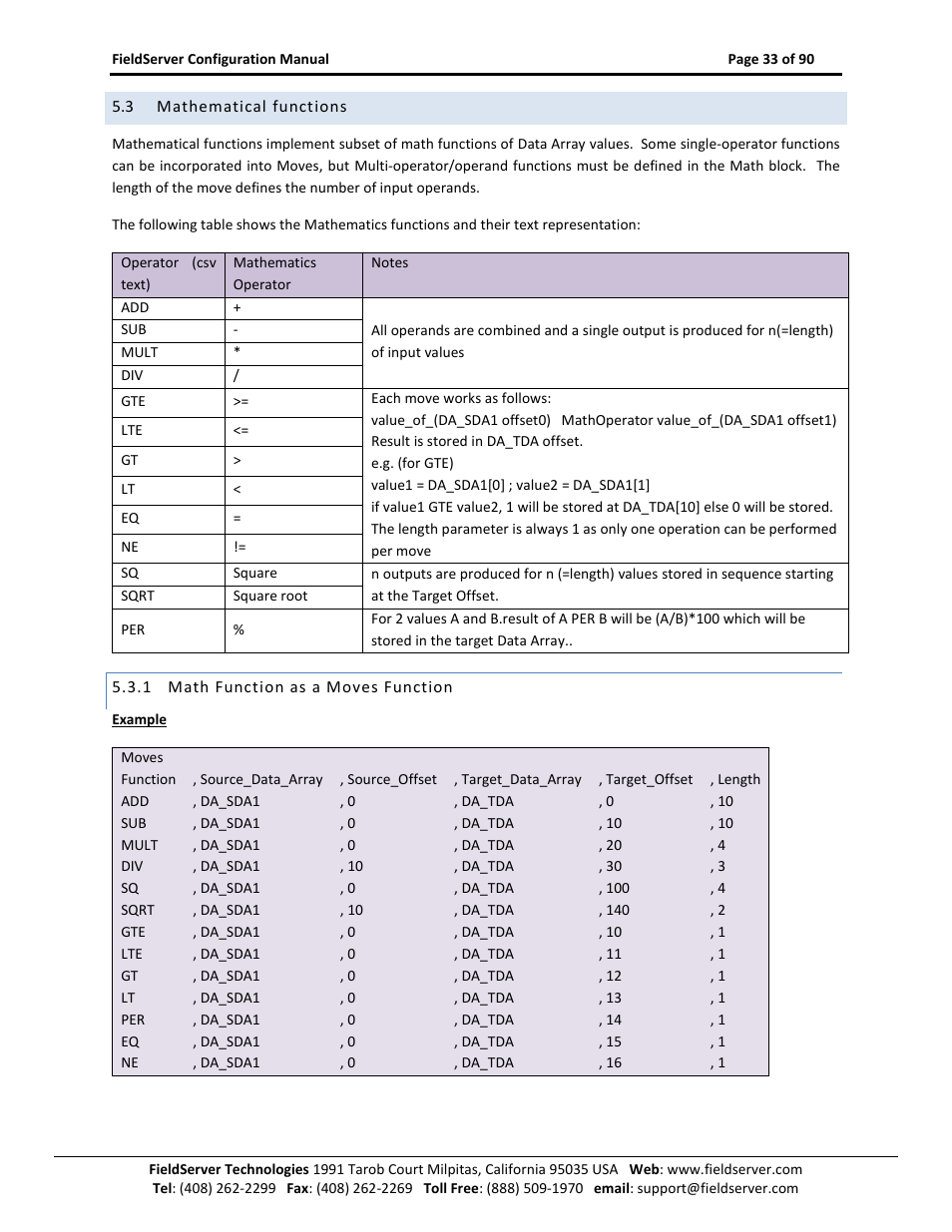 Mathematical functions, Math function as a moves function | ProSoft Technology PS-QS-1x10-0781 User Manual | Page 33 / 90