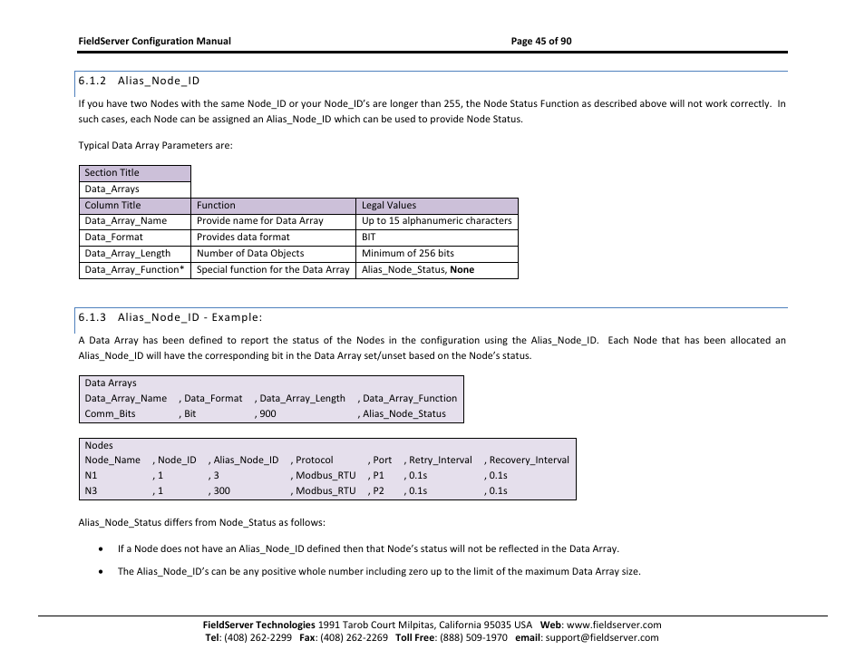 Alias_node_id, Alias_node_id - example | ProSoft Technology PS-QS-1x10-0781 User Manual | Page 45 / 90
