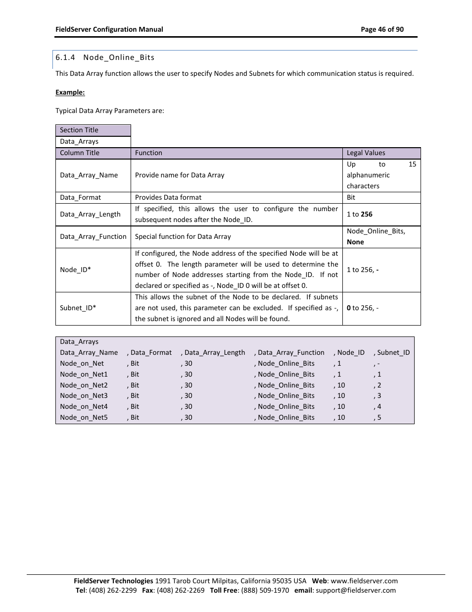 Node_online_bits | ProSoft Technology PS-QS-1x10-0781 User Manual | Page 46 / 90
