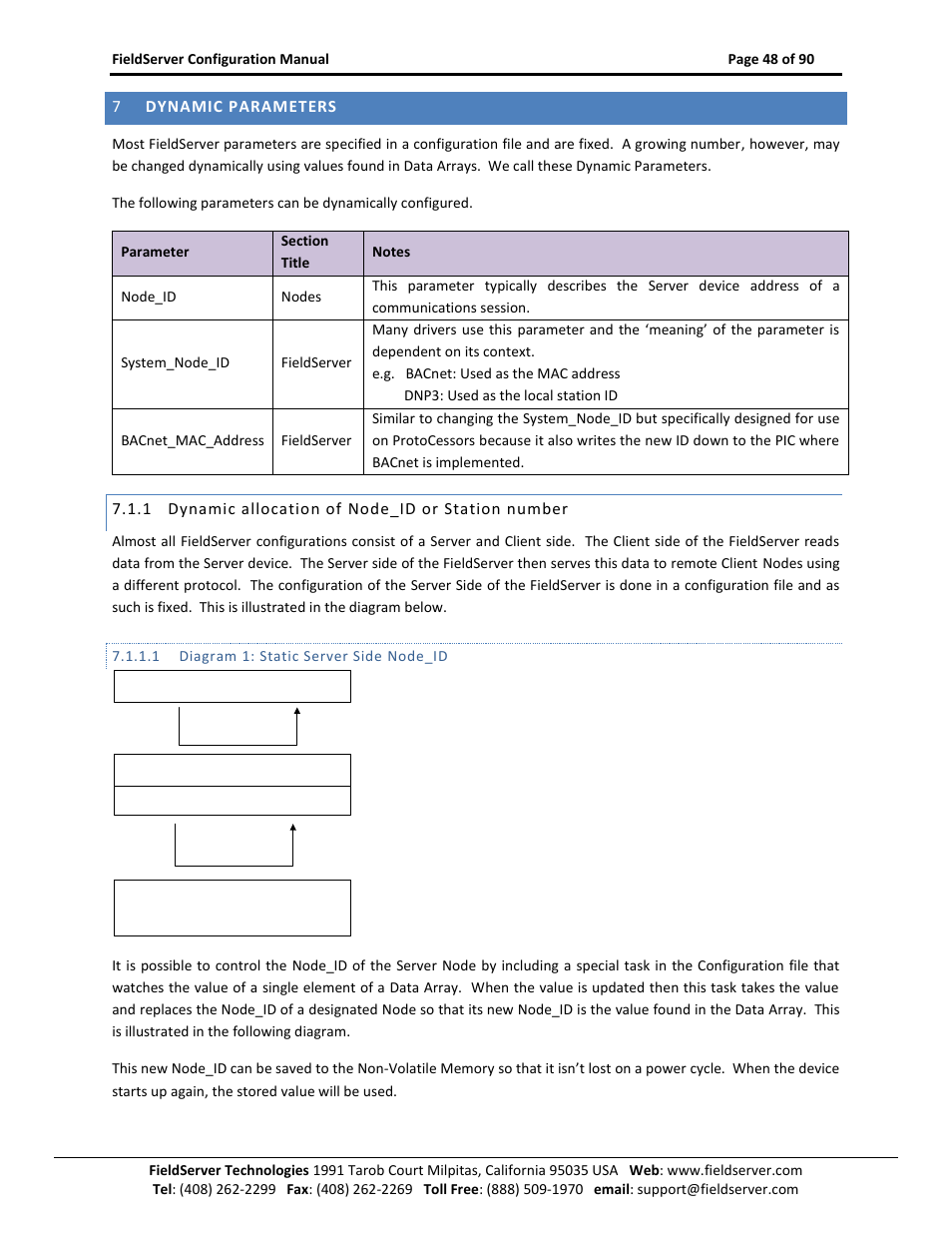 Dynamic parameters, Dynamic allocation of node_id or station number, Diagram 1: static server side node_id | ProSoft Technology PS-QS-1x10-0781 User Manual | Page 48 / 90