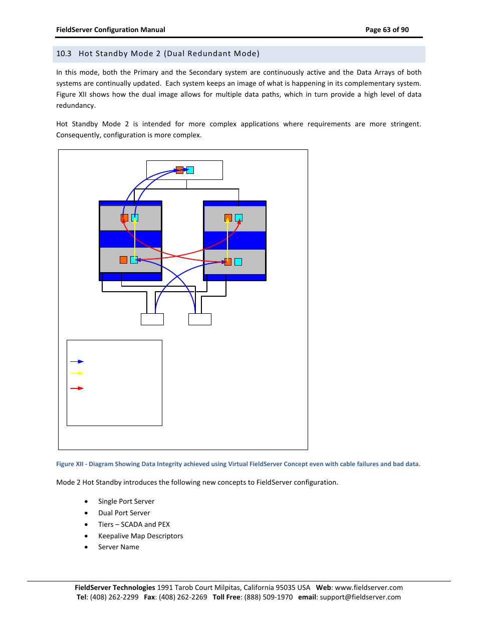 Hot standby mode 2 (dual redundant mode), 3 hot standby mode 2 (dual redundant mode) | ProSoft Technology PS-QS-1x10-0781 User Manual | Page 63 / 90