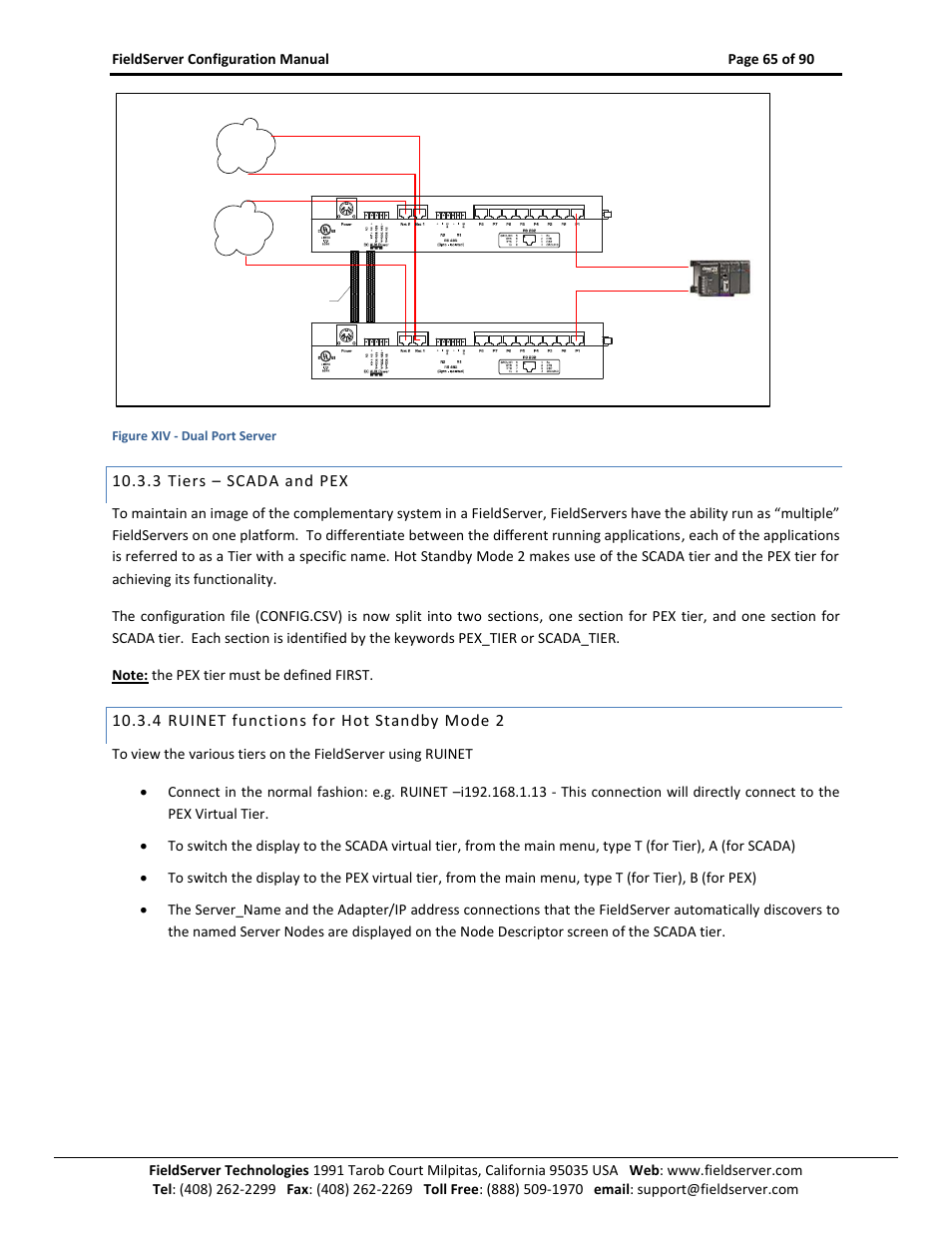 Tiers – scada and pex, Ruinet functions for hot standby mode 2, Figure xiv | 3 tiers – scada and pex, 4 ruinet functions for hot standby mode 2 | ProSoft Technology PS-QS-1x10-0781 User Manual | Page 65 / 90