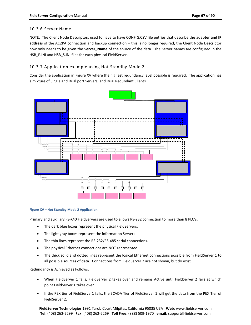 Server name, Application example using hot standby mode 2, 6 server name | 7 application example using hot standby mode 2, Figure xv – hot standby mode 2 application | ProSoft Technology PS-QS-1x10-0781 User Manual | Page 67 / 90